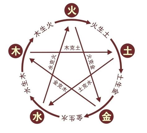 昊的五行|昊的五行属什么,昊字的五行属性,昊的寓意